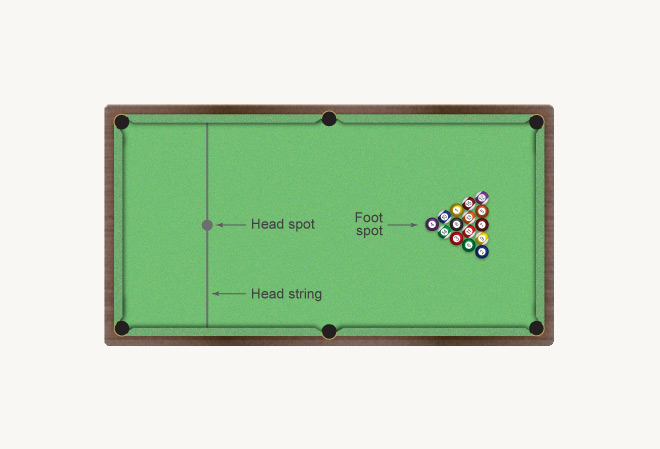 Layout Of A Pool Table  U2013 Billiards  Snooker  Pool And
