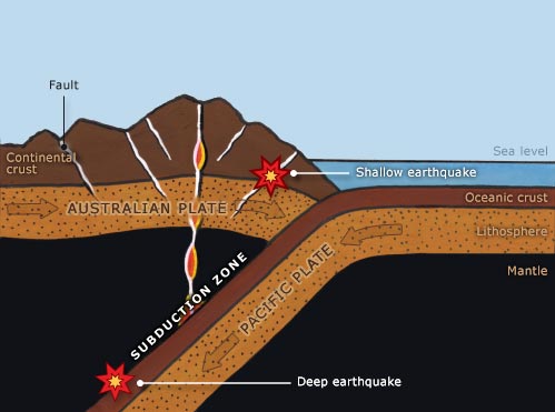 Subduksi Lempeng Bumi Jadi Penyebab Gempa Bayah Petang Tadi
