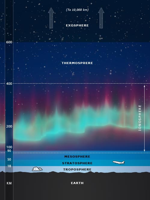 Layers of the atmosphere – Atmosphere – Te Ara ... diagram of the mesosphere 
